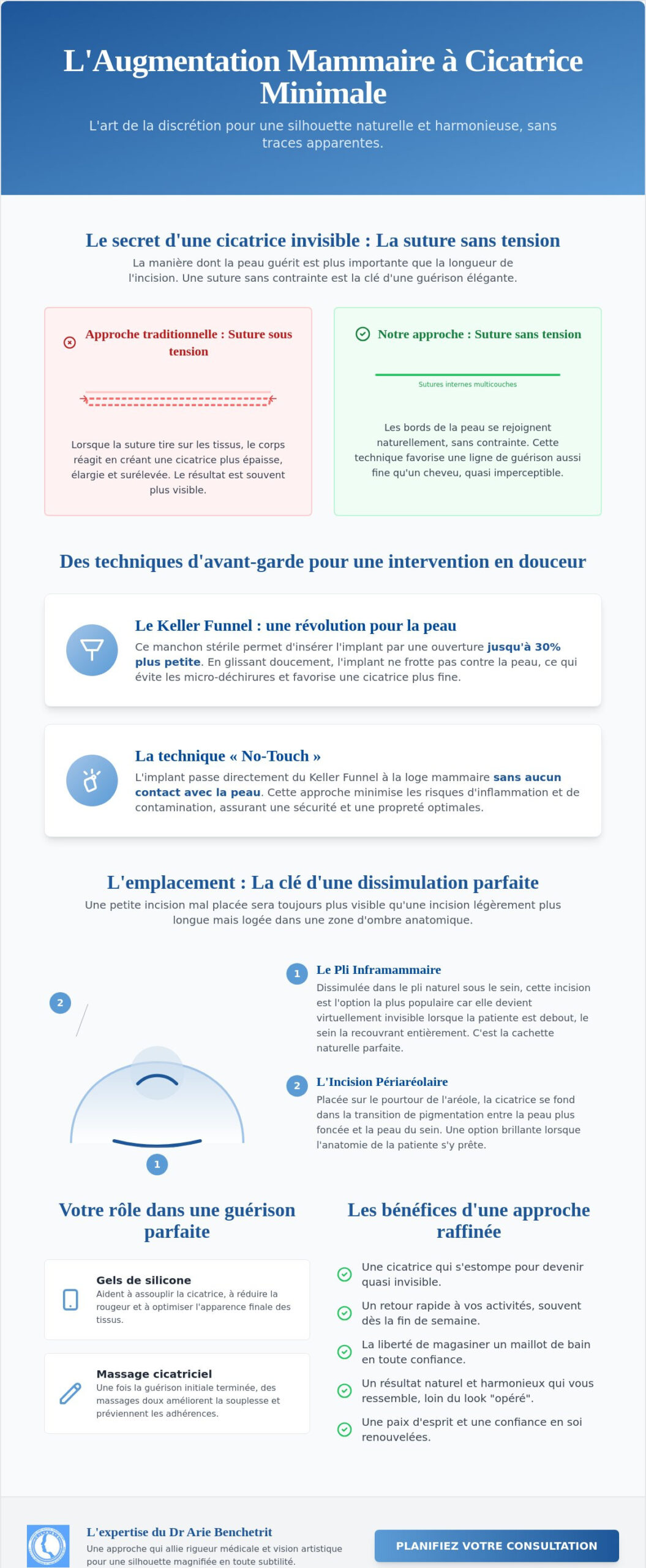 Augmentation mammaire à cicatrice minimale : Le guide pour des résultats invisibles