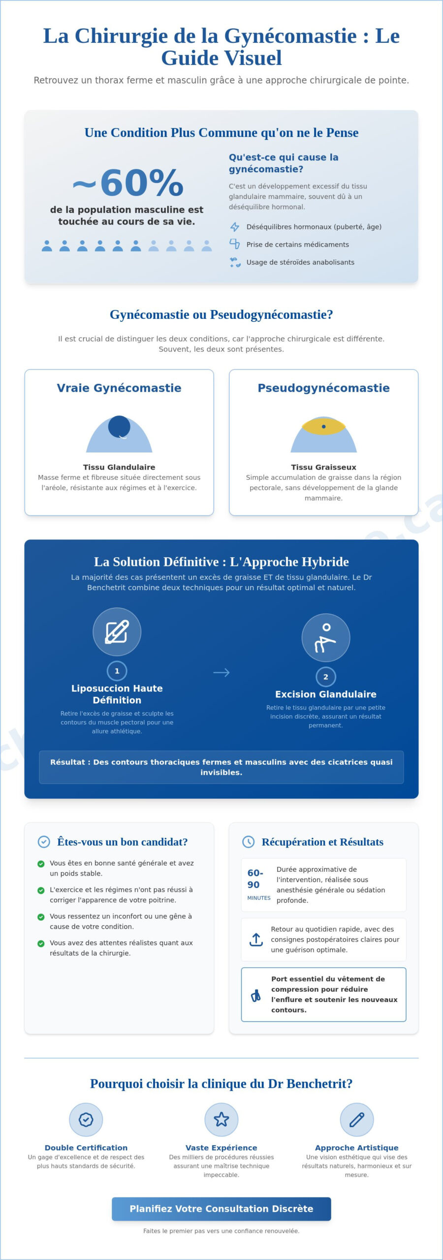 Chirurgie de la gynécomastie à Montréal : Votre guide complet pour un thorax masculin