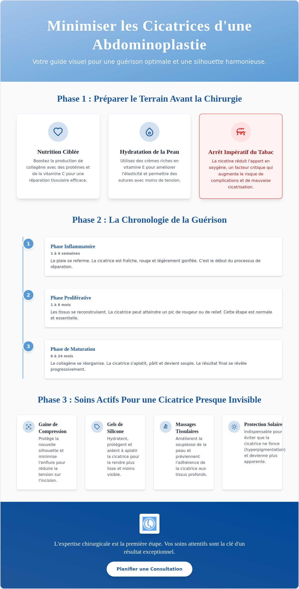 Comment minimiser les cicatrices d'une abdominoplastie : Guide complet 2026