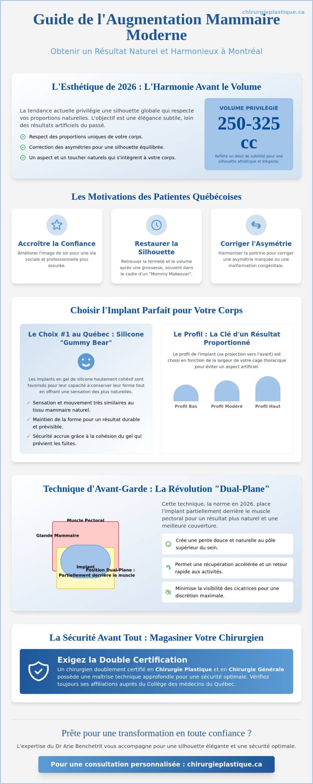 Guide complet de l'augmentation mammaire à Montréal en 2026 : Vers un résultat naturel et harmonieux