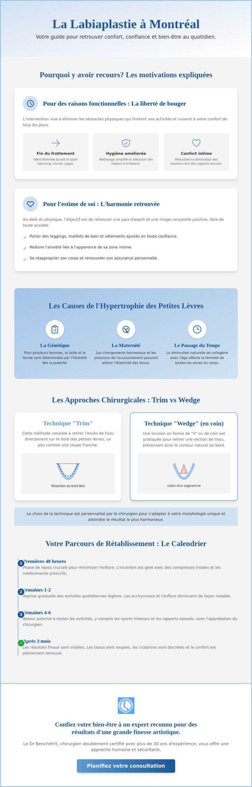 Labiaplastie à Montréal : Le guide complet pour retrouver votre confort intime en 2026
