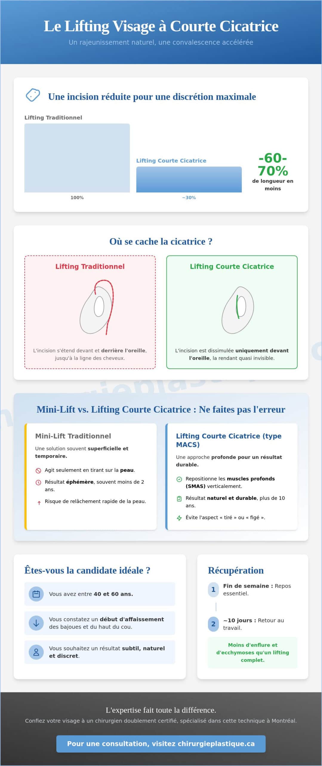 Le lifting du visage à courte cicatrice : rajeunir sans traces visibles