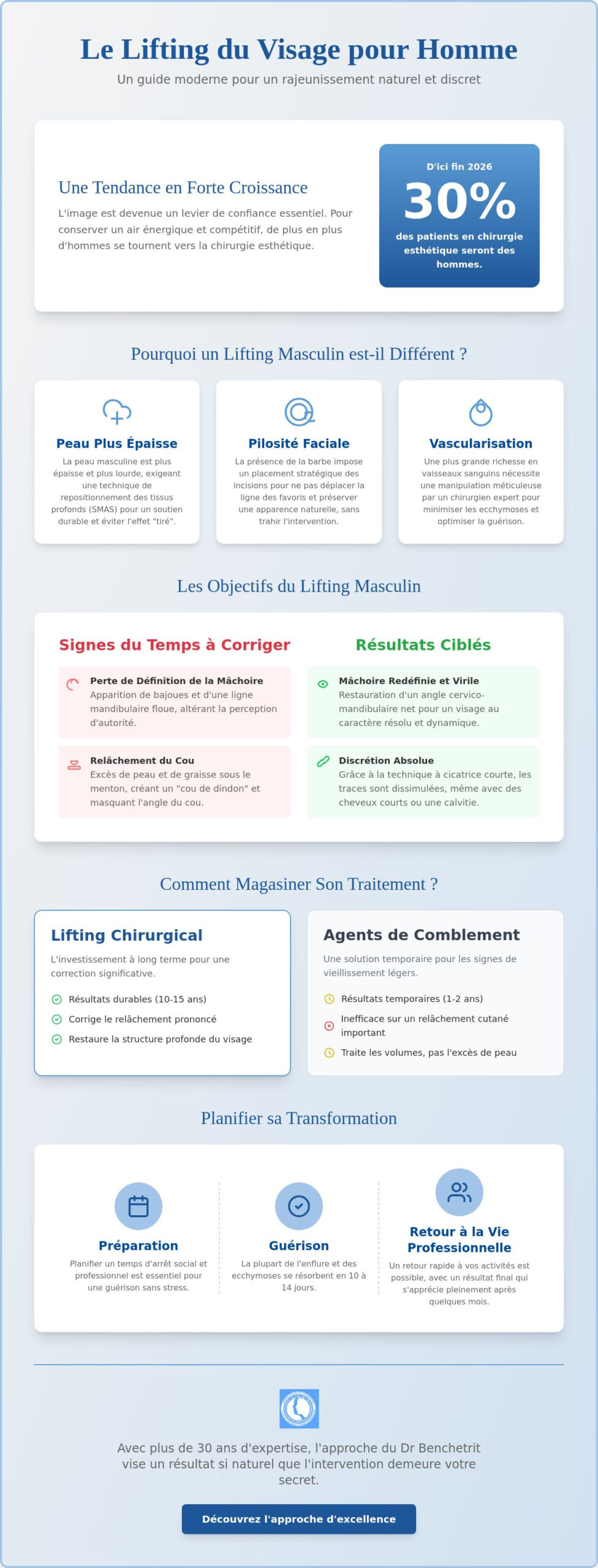 Lifting du visage pour homme à Montréal : Le guide complet 2026