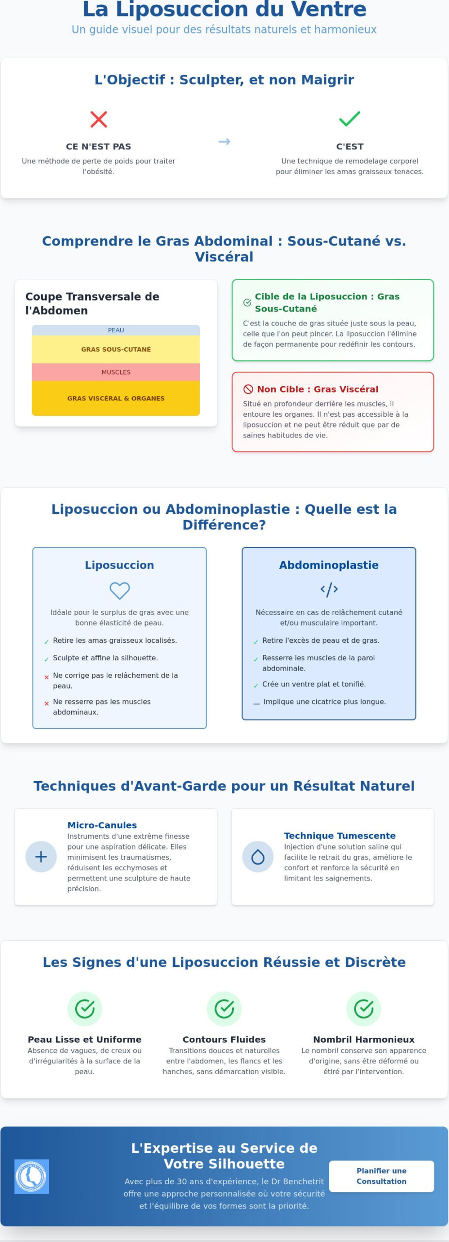 Liposuccion du ventre à Montréal : Comment obtenir des résultats naturels en 2026