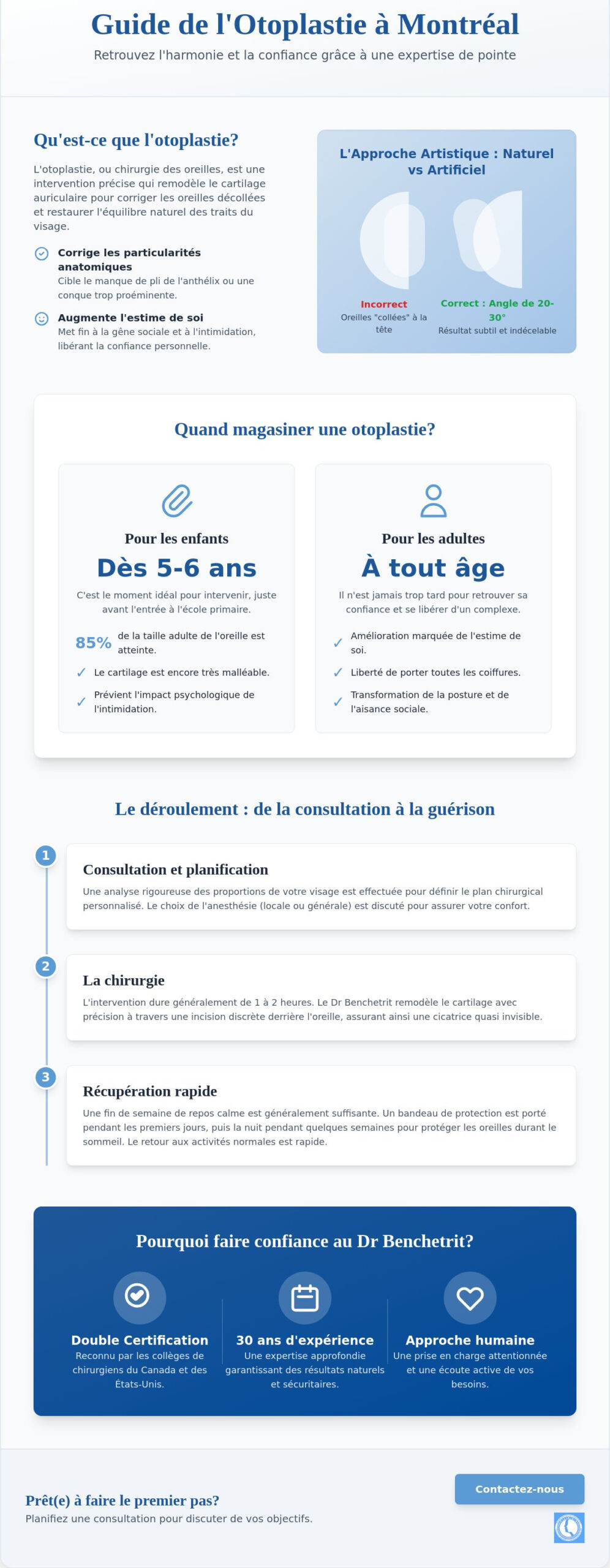 Otoplastie à Montréal : Guide complet pour corriger les oreilles décollées en 2026