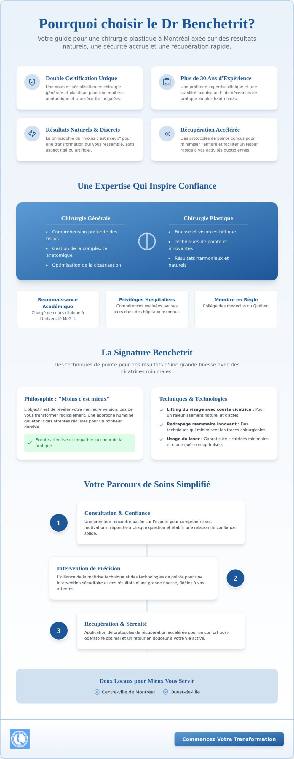 Pourquoi choisir le Dr Benchetrit à Montréal pour votre chirurgie esthétique en 2026 ?