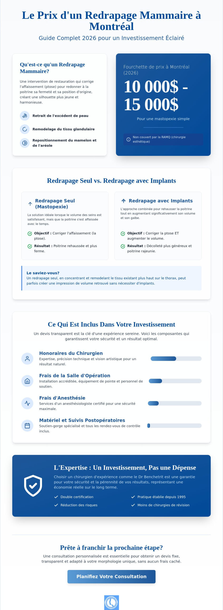 Prix redrapage mammaire Montréal : Guide complet des tarifs et de l’investissement en 2026