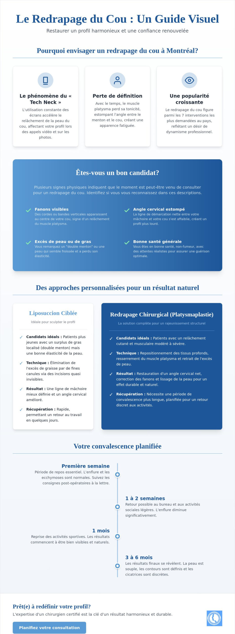 Redrapage du cou à Montréal : Retrouvez un profil ferme et naturel en 2026