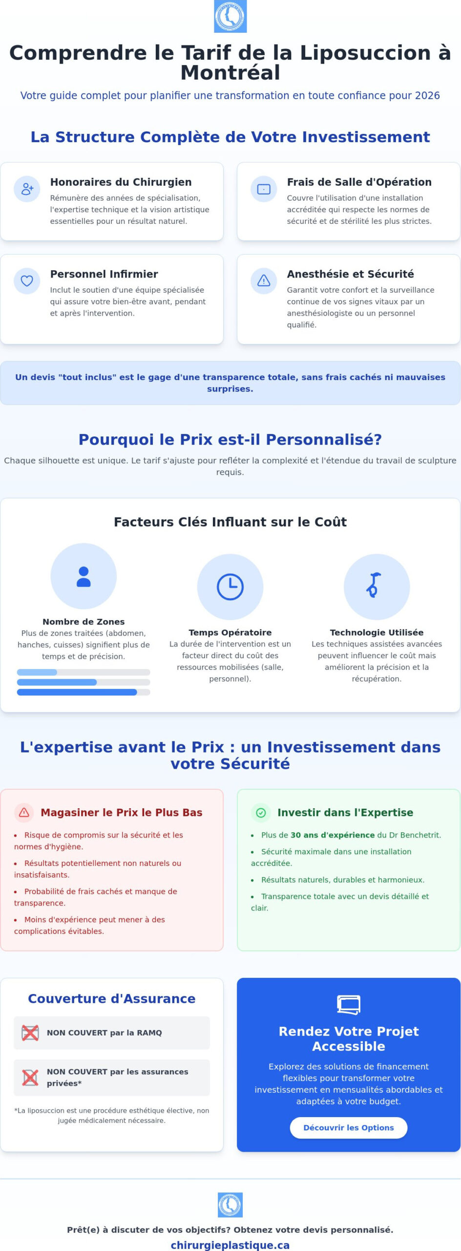 Tarif liposuccion Montréal : Guide complet sur le prix et l''investissement en 2026