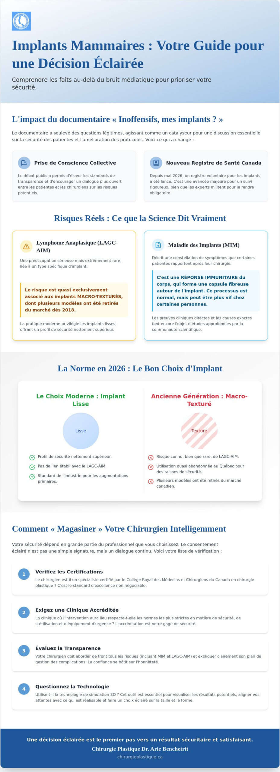 Documentaire implants mammaires : Démystifier le vrai du faux en 2026