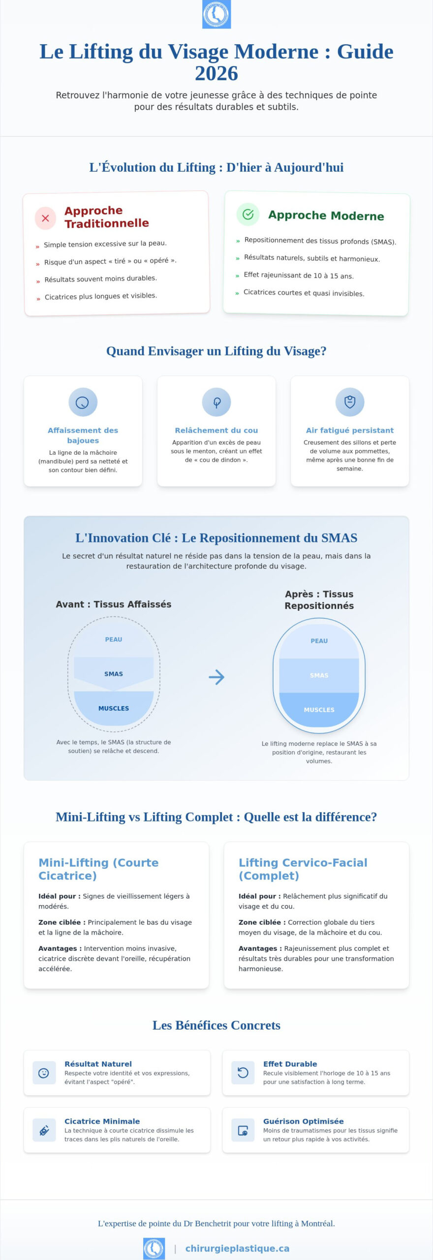 Lifting du visage à Montréal : Le guide complet pour un rajeunissement naturel en 2026