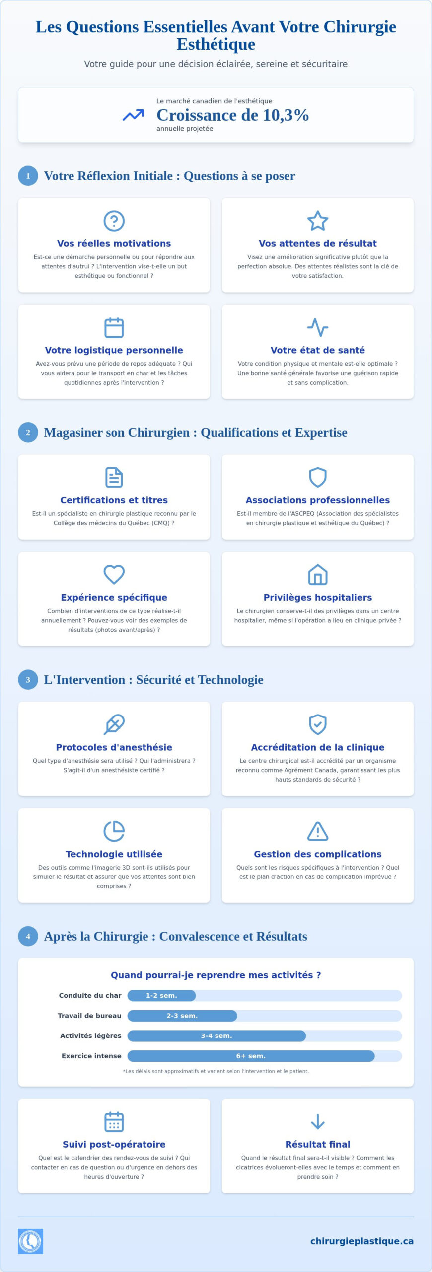 Questions à poser avant une chirurgie esthétique : Le guide pour magasiner votre chirurgien en 2026