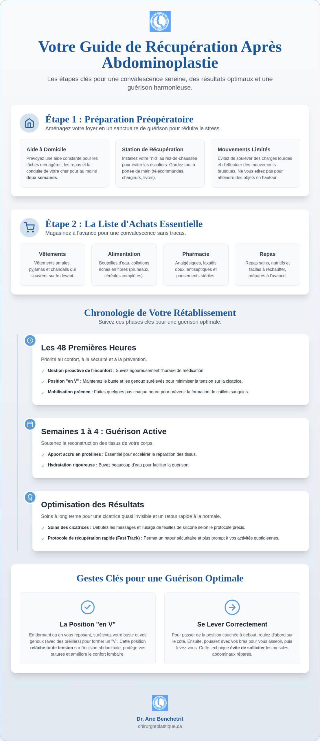 Récupération après abdominoplastie : Votre liste de vérification complète pour 2026