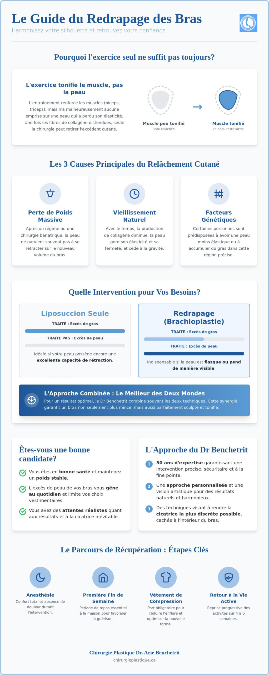 Redrapage des bras à Montréal : Retrouvez des bras tonifiés avec le Dr Benchetrit