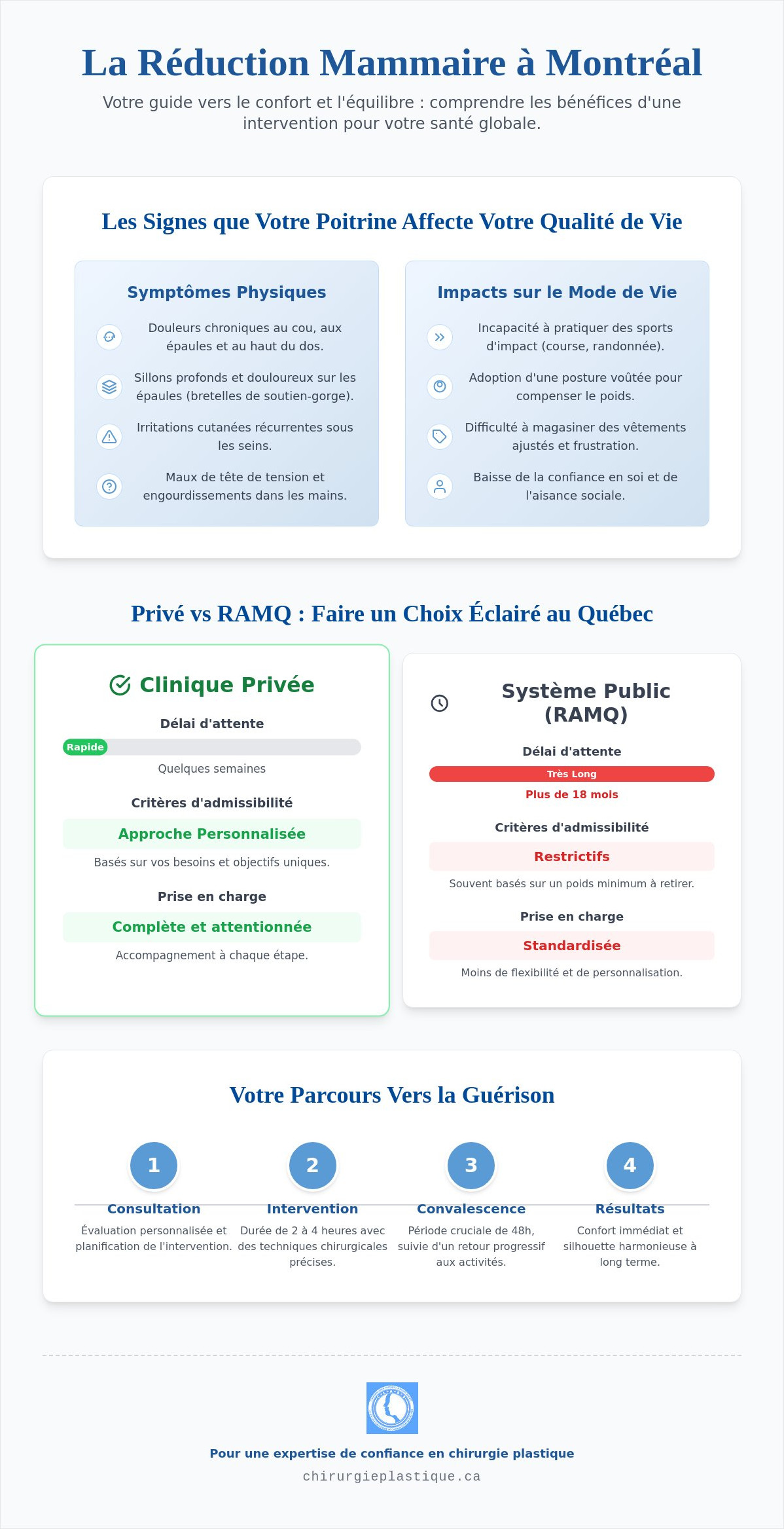 Réduction mammaire à Montréal : Retrouvez votre liberté et votre confort en 2026