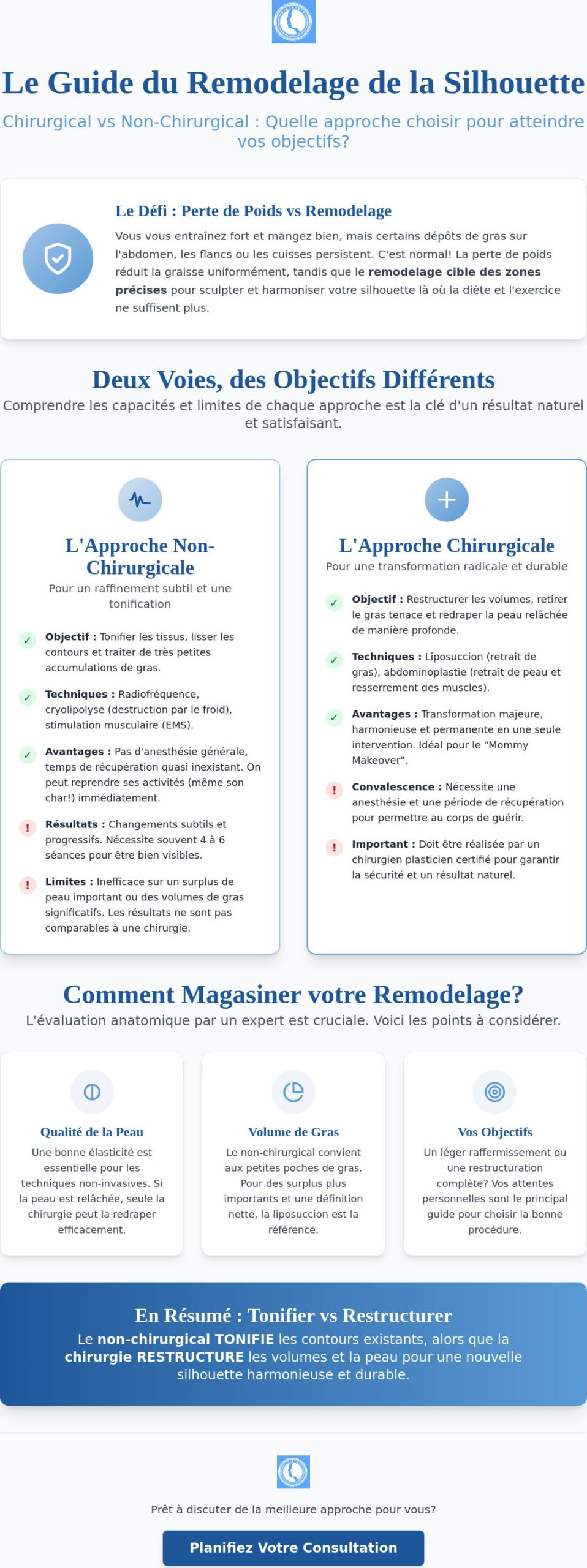 Remodelage de la silhouette à Montréal : Chirurgie ou soins non invasifs?