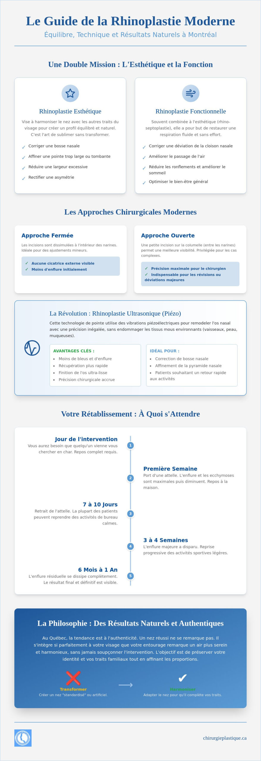 Rhinoplastie à Montréal : Guide complet pour une harmonie faciale naturelle en 2026