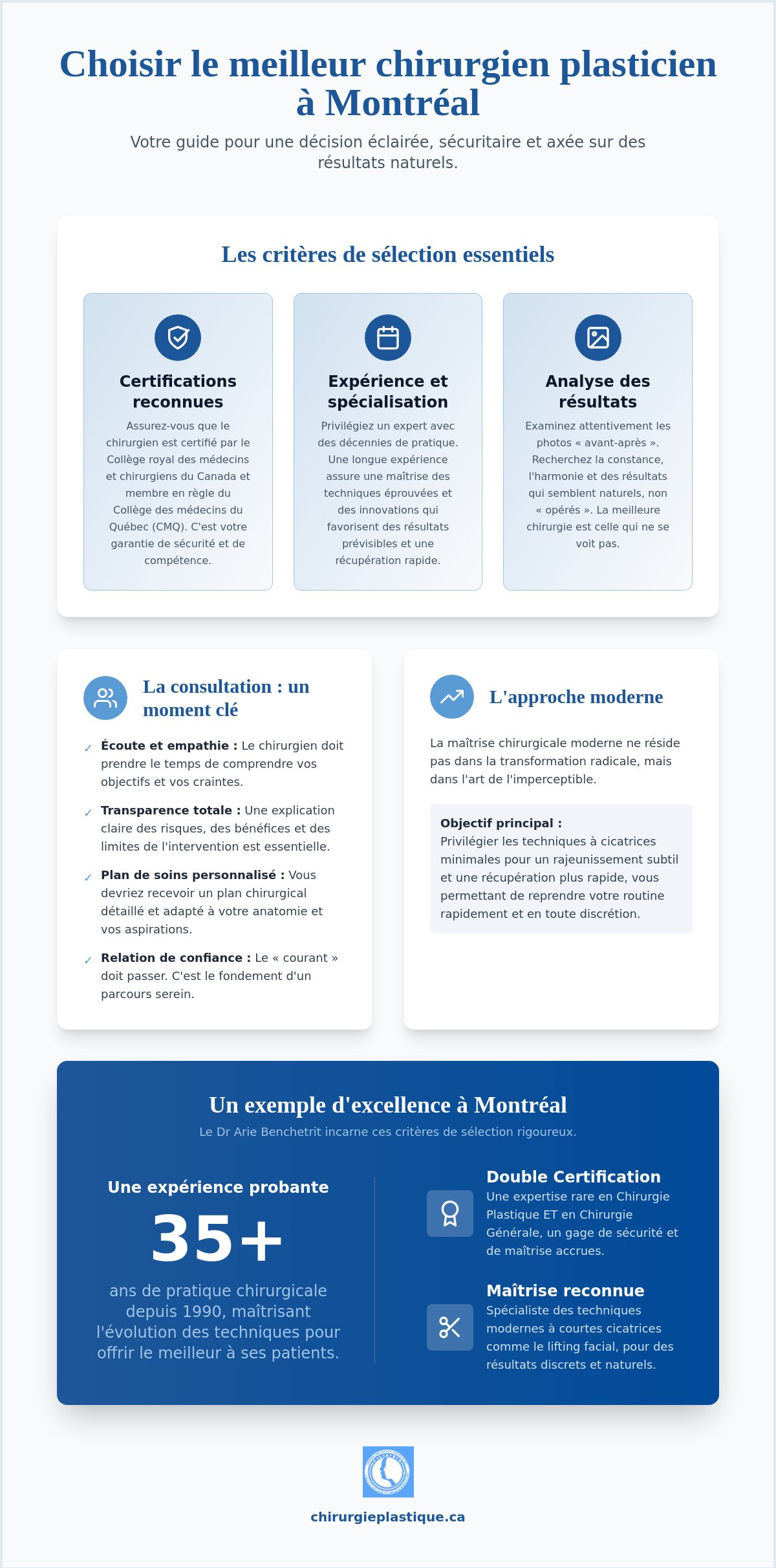 Meilleur chirurgien plasticien à Montréal : Comment choisir l'excellence en 2026